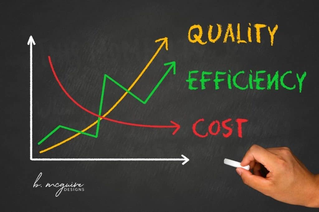 outsourcing website maintenance reduces cost
