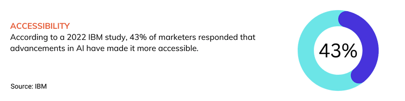 ai in digital marketing accessibility